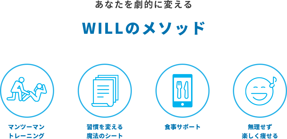 あなたを劇的に変えるWILLのメソッド