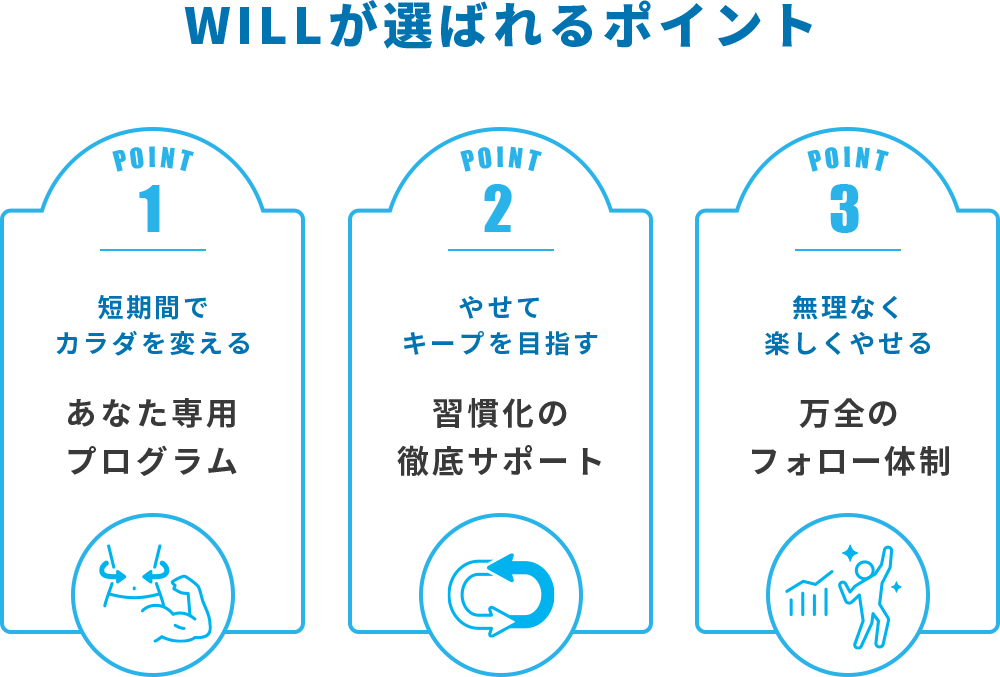 WILLが選ばれるポイント
