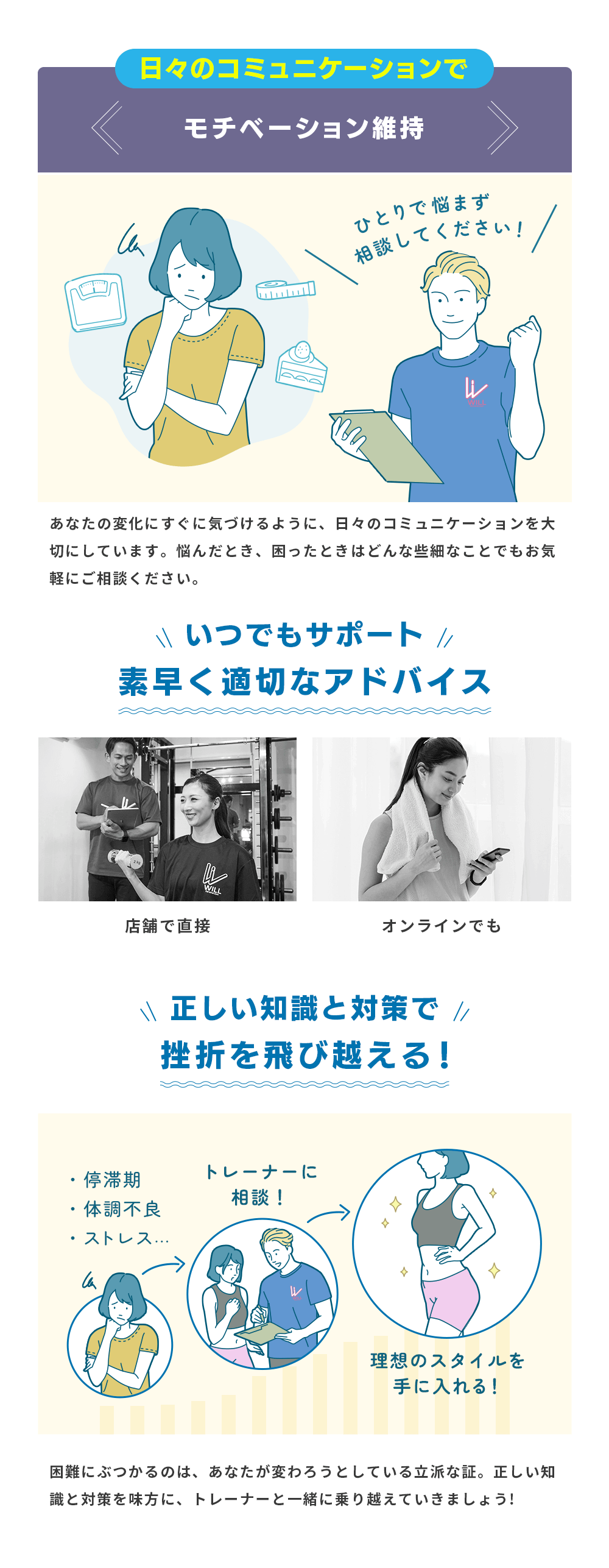 WILLが選ばれるポイント3